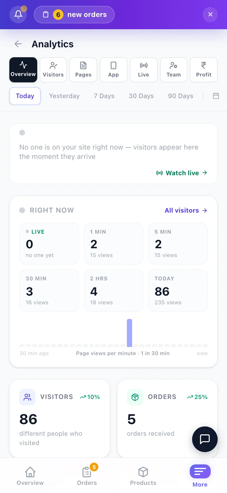 The App tab — installs and how app visitors behave. — phone view