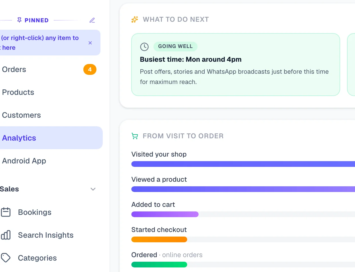 From visit to order — where people drop out.