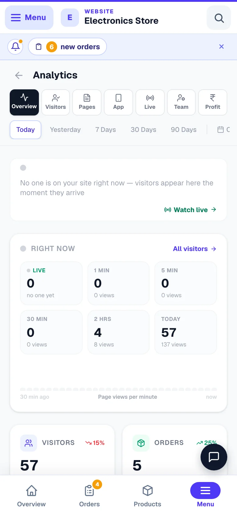 Visitors, orders and money in one view. — phone view