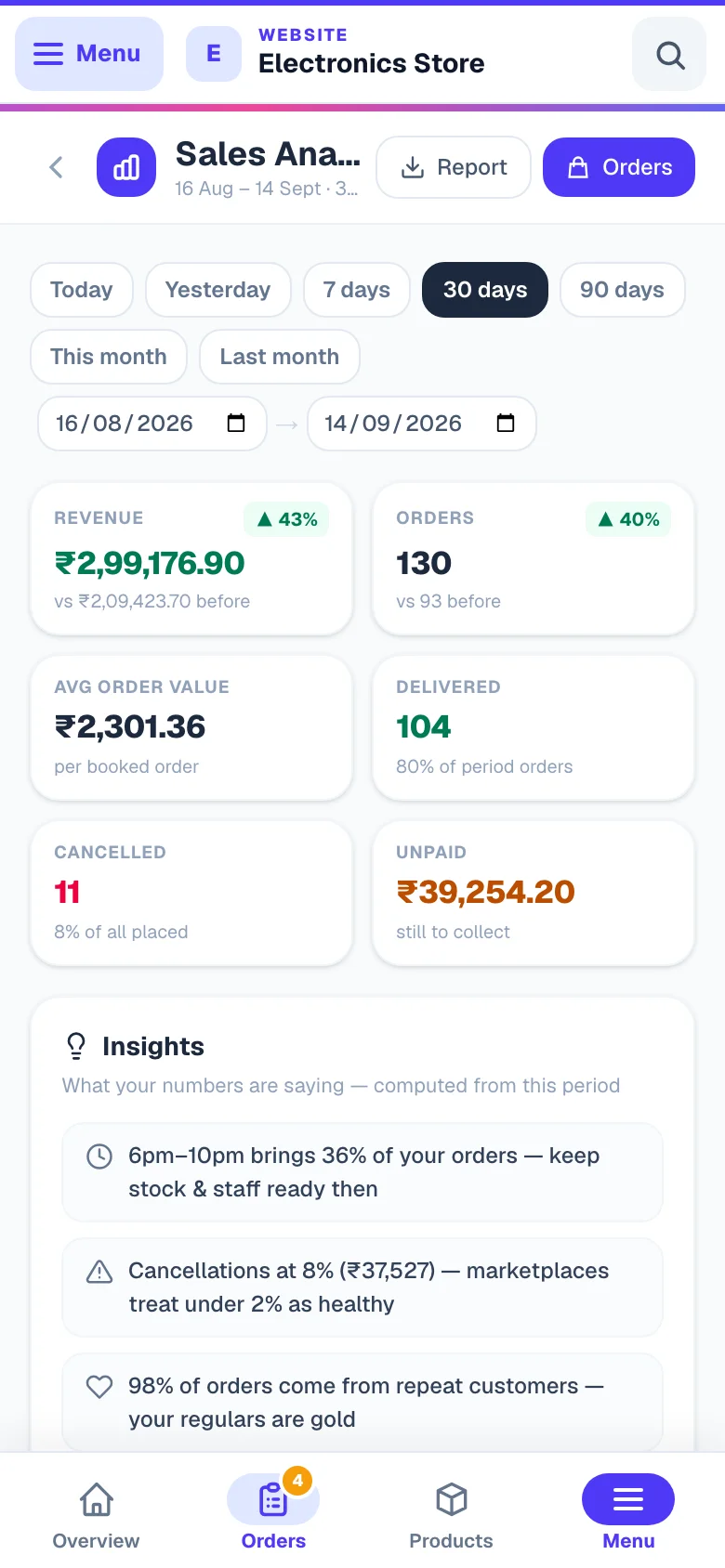 Sales analytics — time of day, best sellers, payment mix. — phone view
