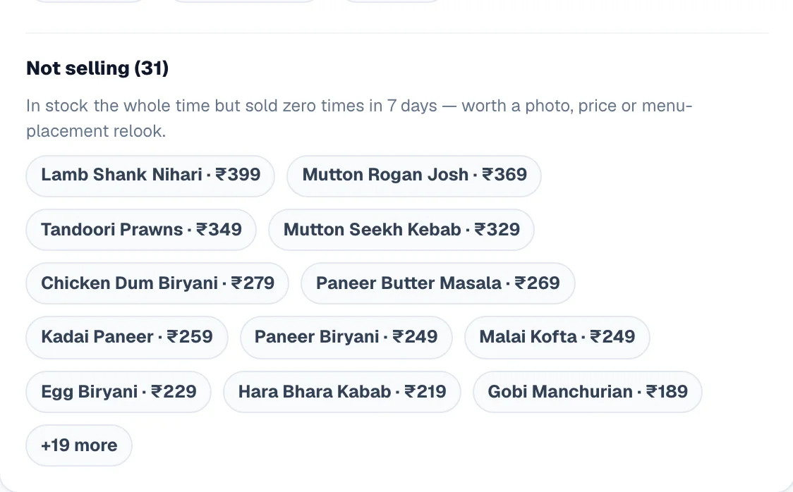 Not selling: dishes that were on the menu the whole period and sold zero times. The fastest menu decision you will make.