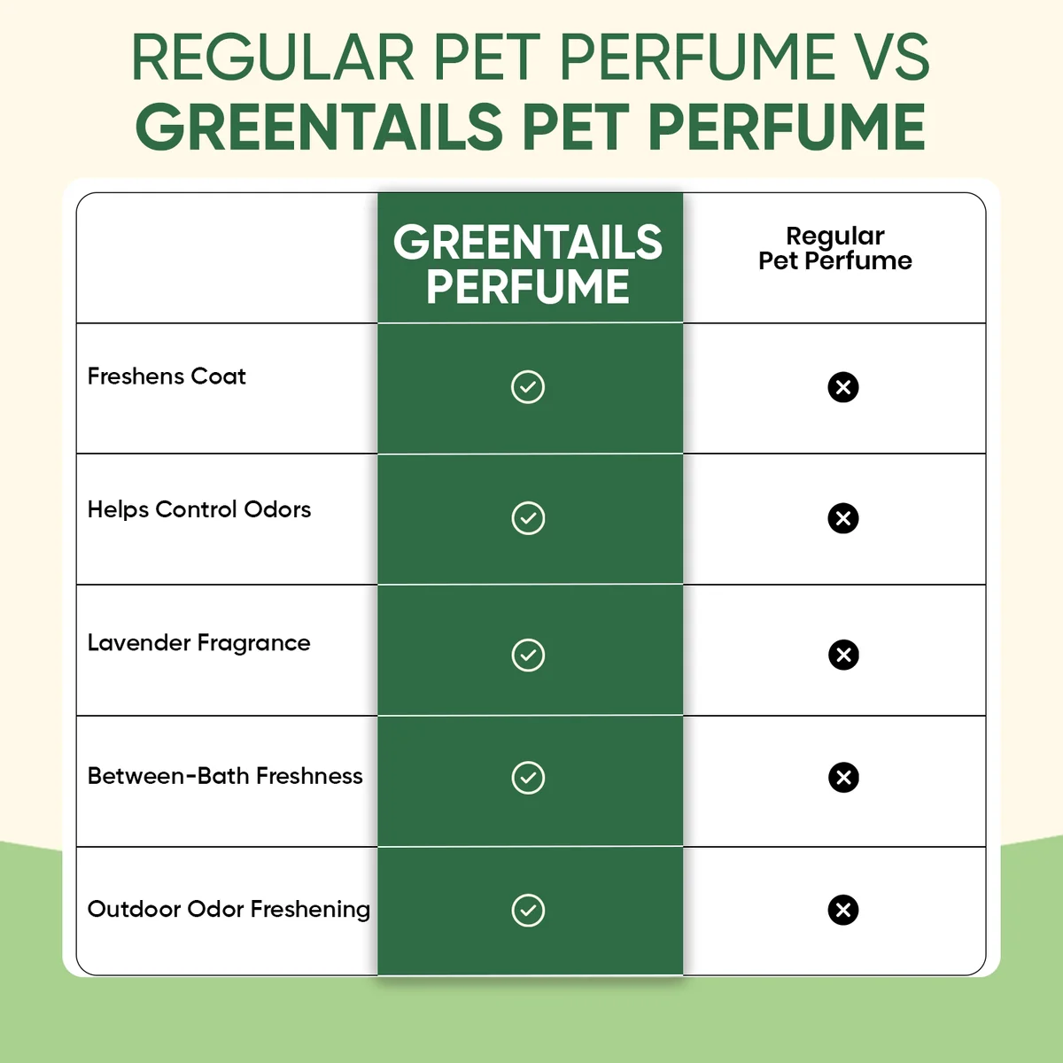 Greentails Pet Perfume For Pets 5
