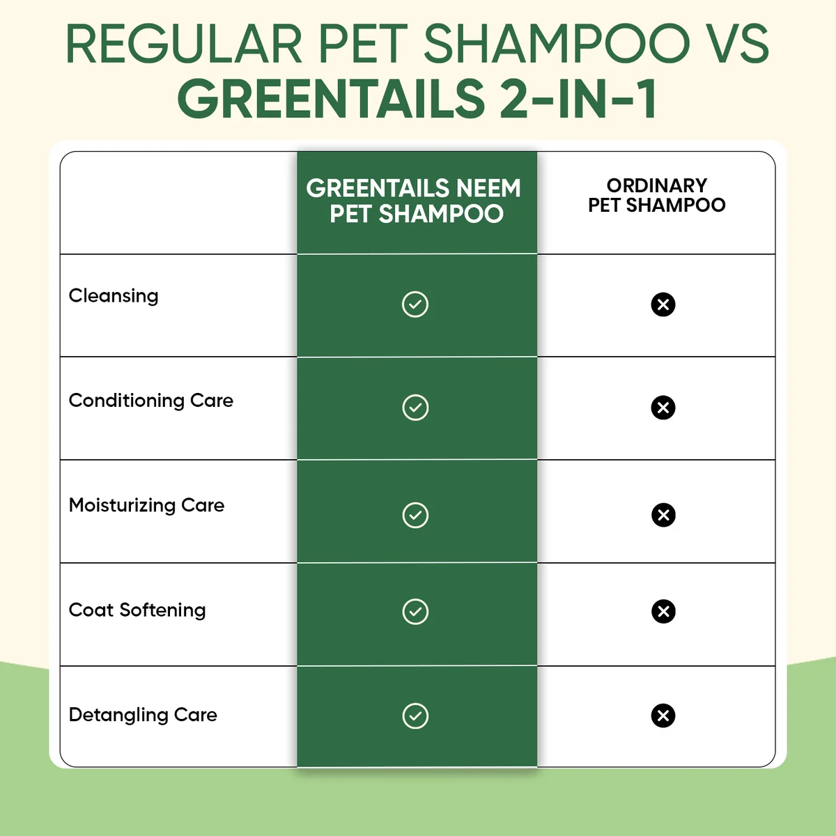 Greentails Shampoo + Conditioner 200Ml 7