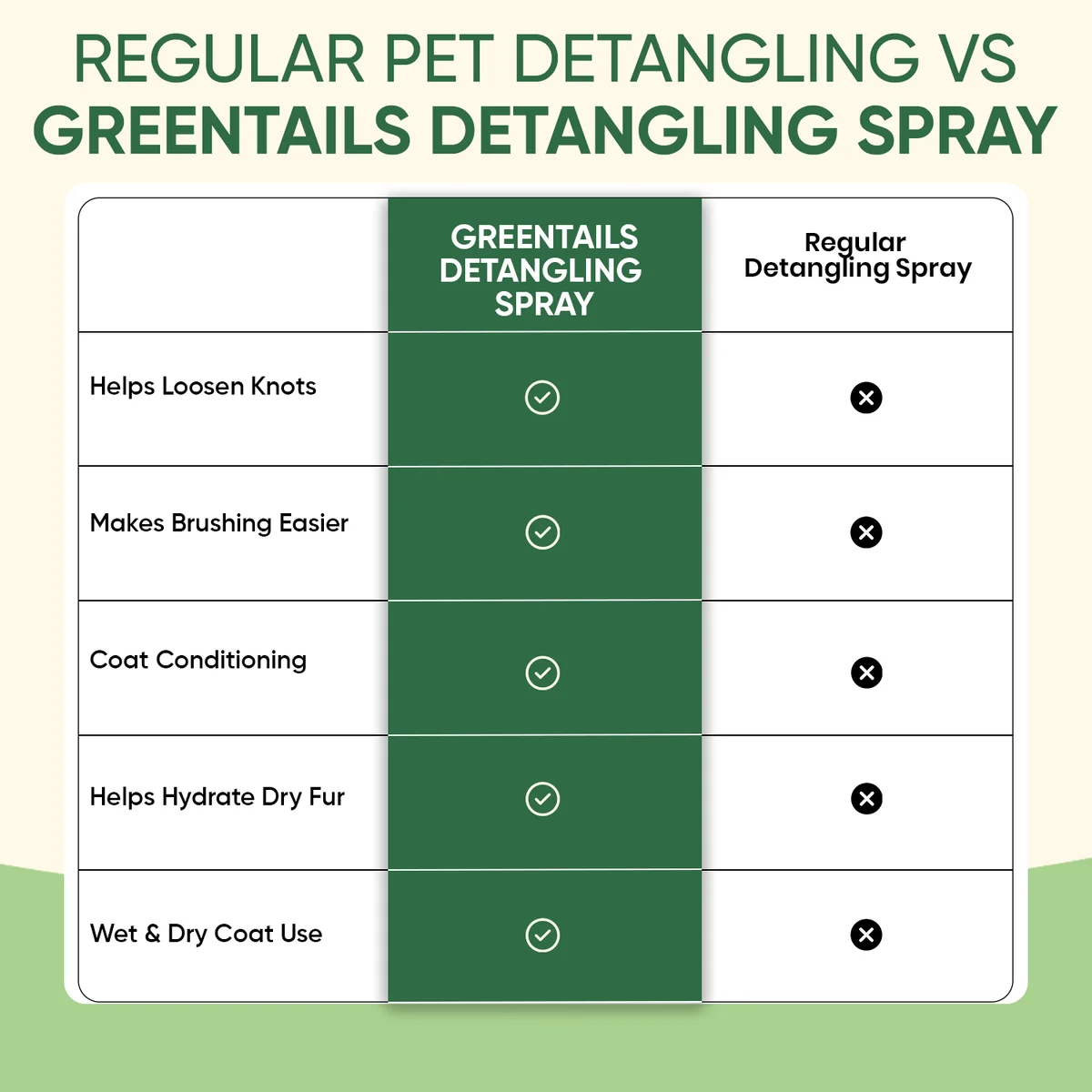 Detangling Spray For Pets 100 Ml 7