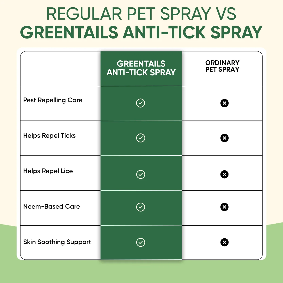 Greentails Anti-Tick Spray For Pets ( Pack of 2) 7
