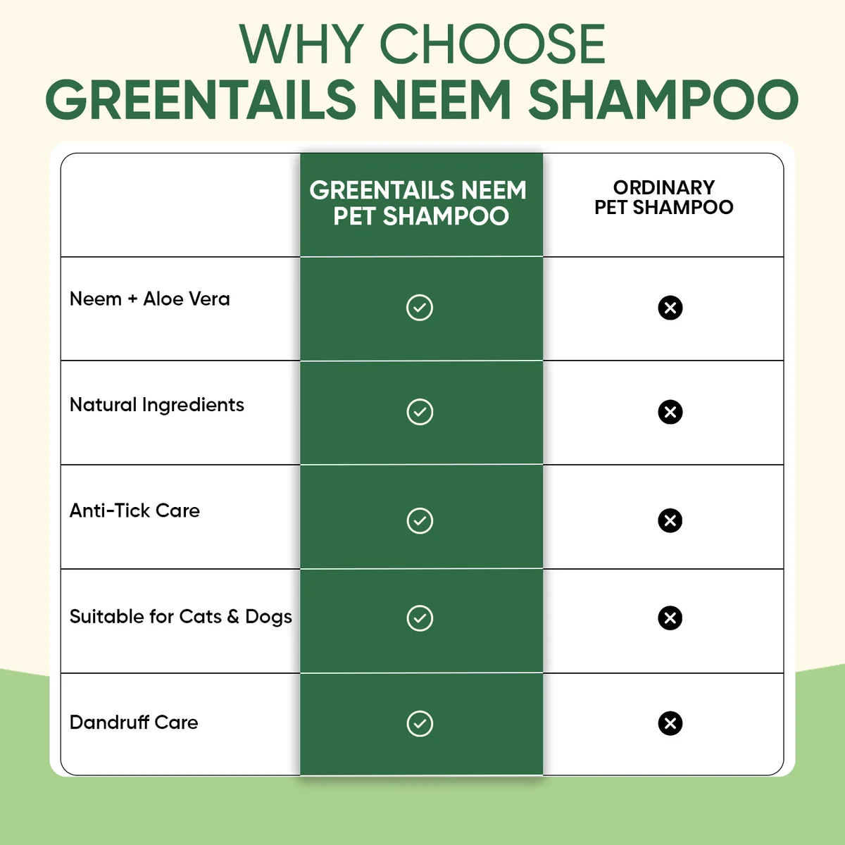Comparison of other brand shampoo with Greentails Neem pet shampoo