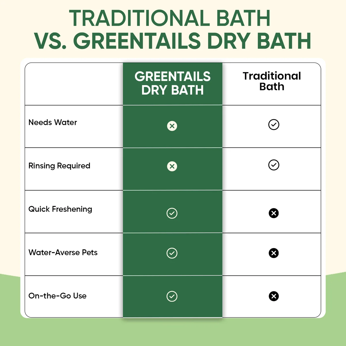 Greentails Dry Bath Spray For Pets 8