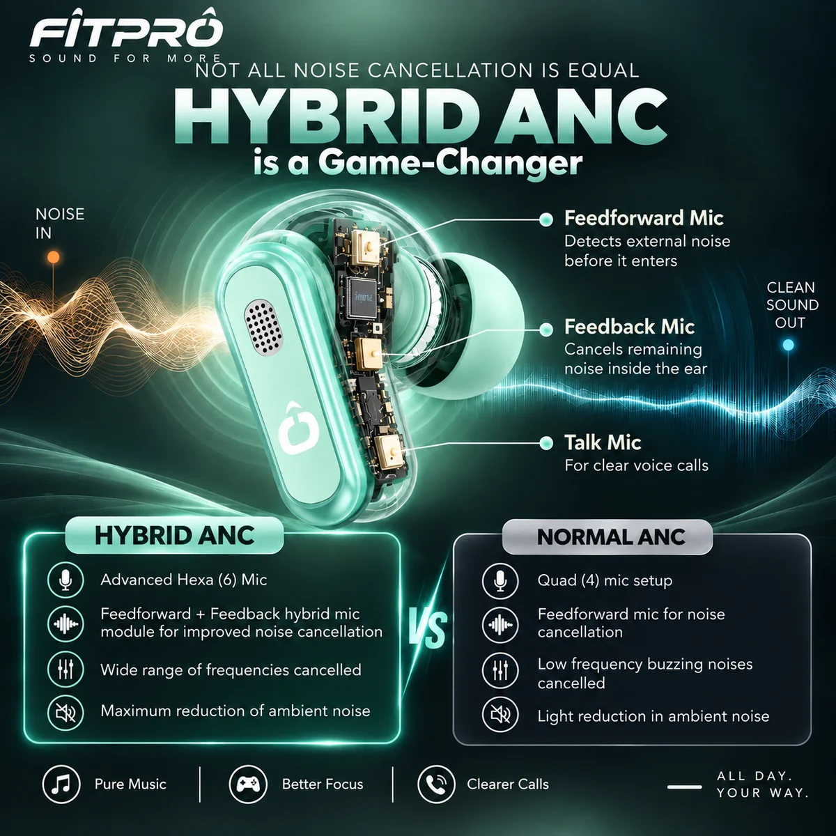 Fitpro crown n 5
