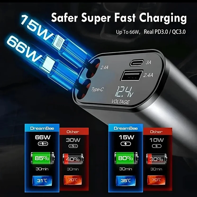 Fitpro 120 W Qualcomm 3.0 Turbo Car Charger 5