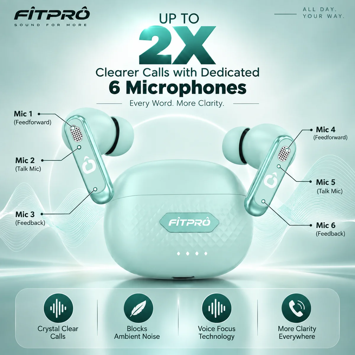 Fitpro crown n 2