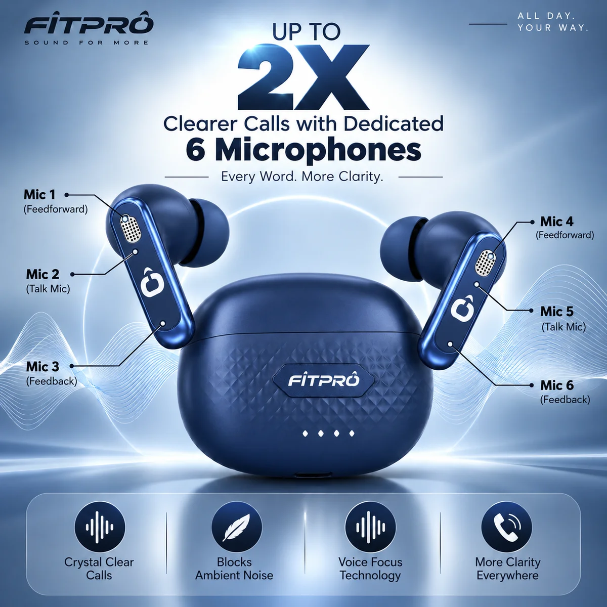 Fitpro crown earbuds 4