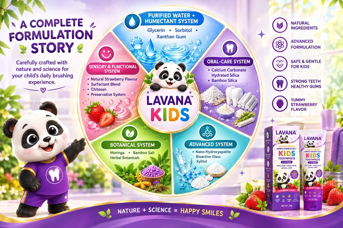 Kids toothpaste 6