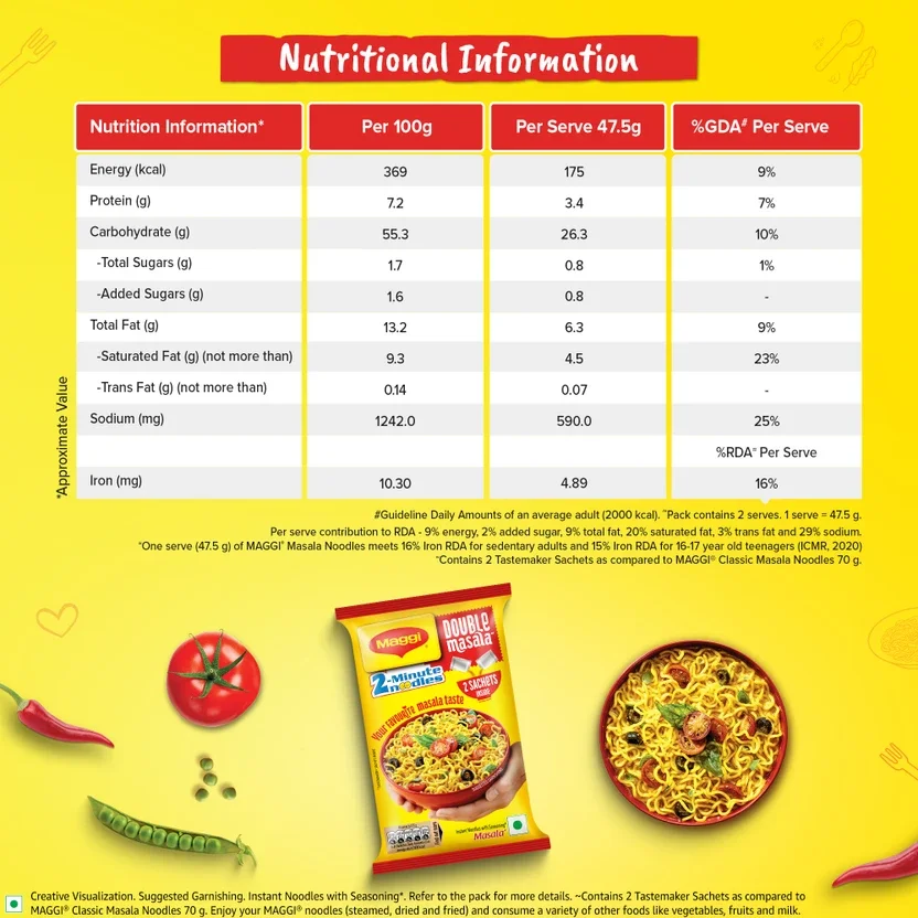 Maggi 2- Minute Double Masala Instant Noodles 4