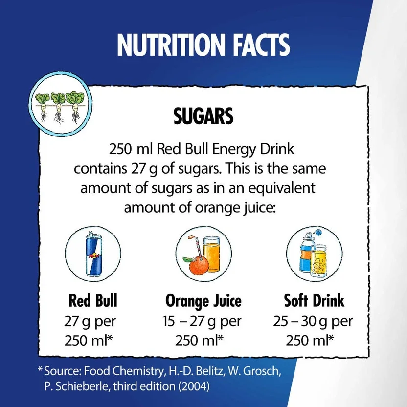 Red Bull Energy Drink 5