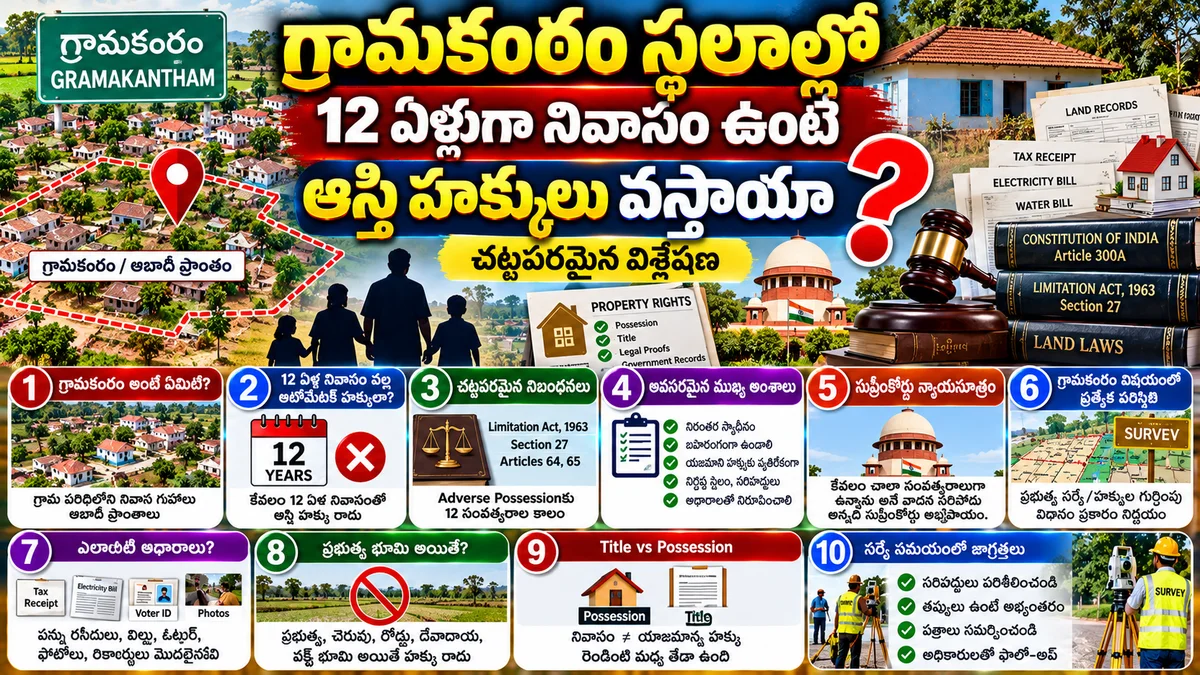 గ్రామకంఠం స్థలాల్లో 12 ఏళ్లుగా నివాసం ఉంటే ఆస్తి హక్కులు వస్తాయా? – చట్టపరమైన విశ్లేషణ — photo 1
