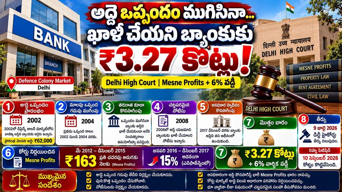 అద్దె గడువు ముగిసినా ఇల్లు ఖాళీ చేయని బ్యాంకుకు ₹3.27 కోట్లు! — photo 1