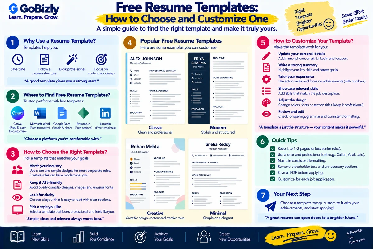 Free Resume Templates: How to Choose and Customize One