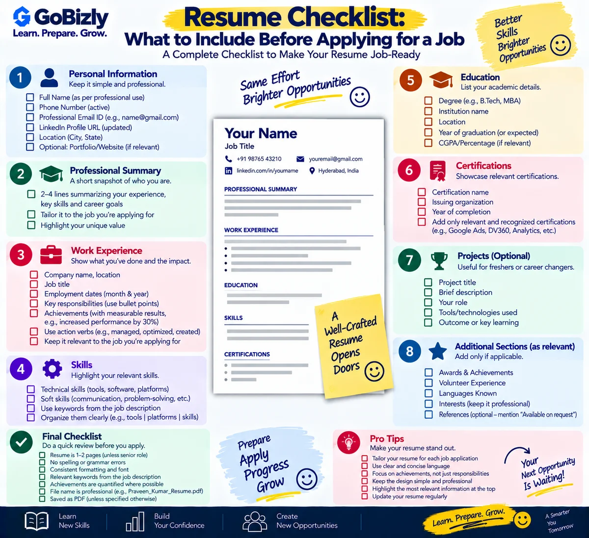 Resume Checklist: What to Include Before Applying for a Job