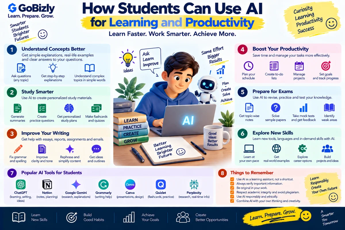 How Students Can Use AI for Learning and Productivity