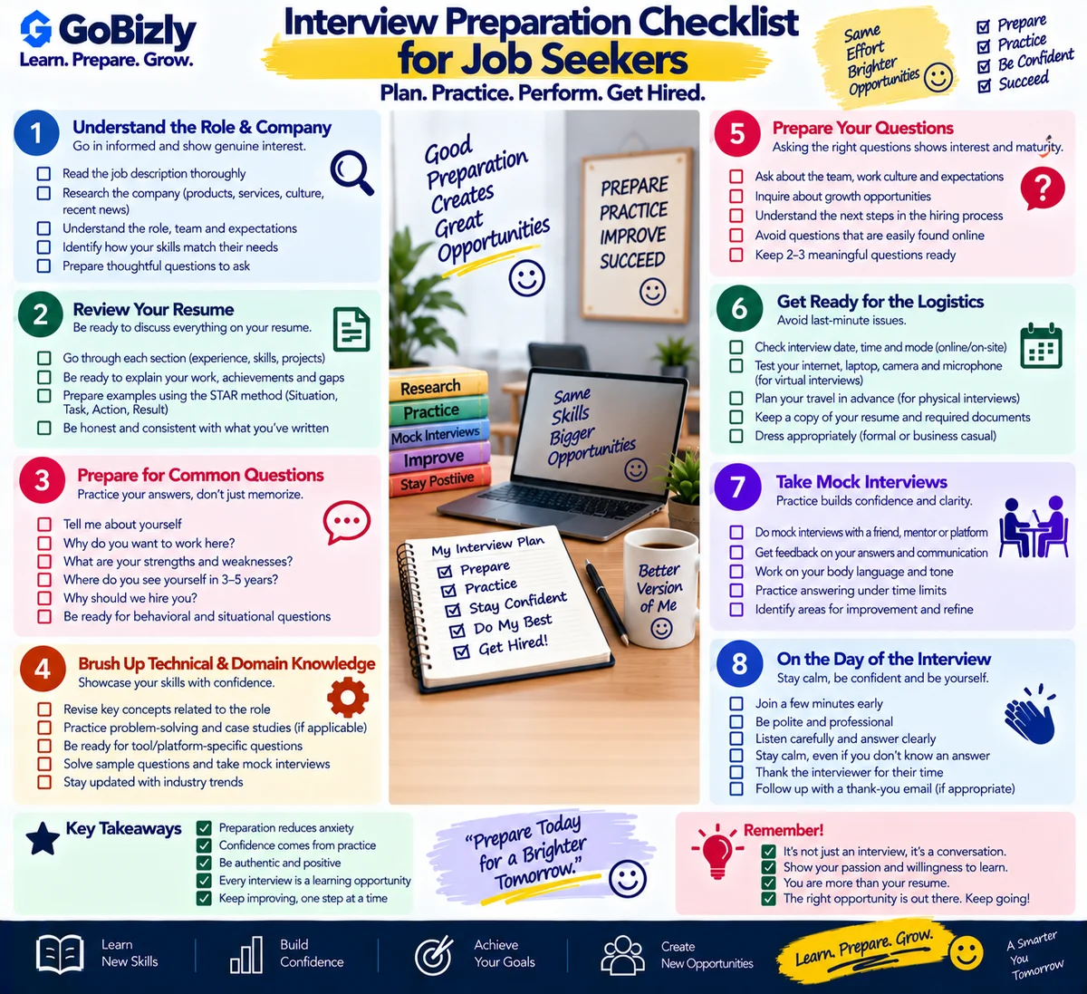 Interview Preparation Checklist for Job Seekers