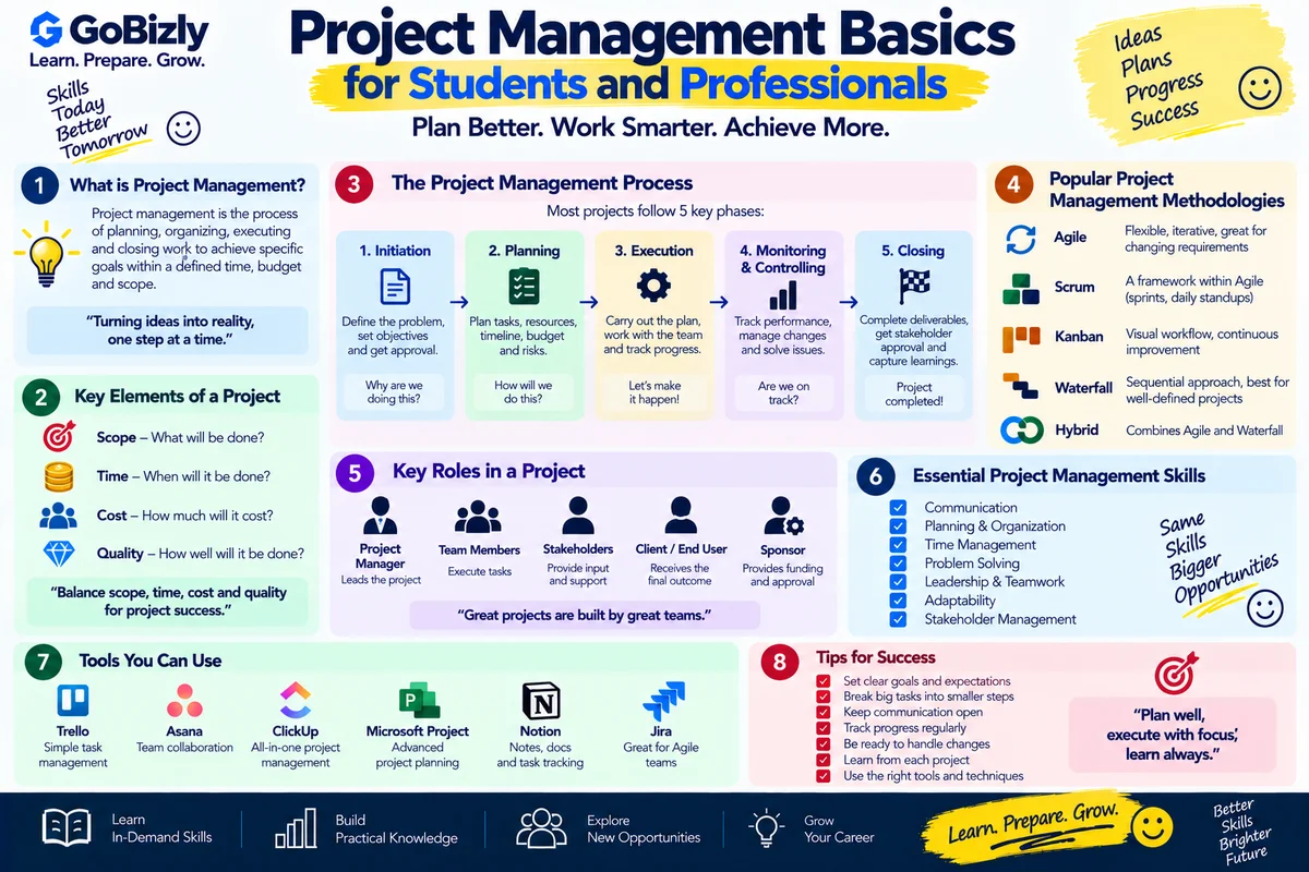 Project Management Basics for Students and Professionals