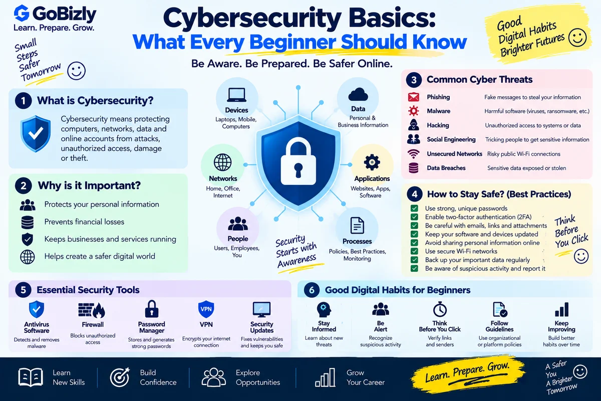 Cybersecurity Basics: What Every Beginner Should Know