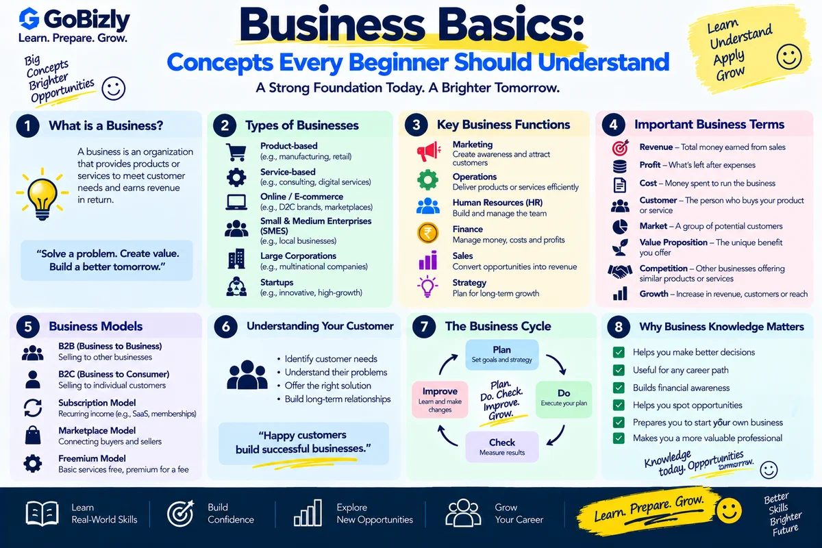 Business Basics: Concepts Every Beginner Should Understand