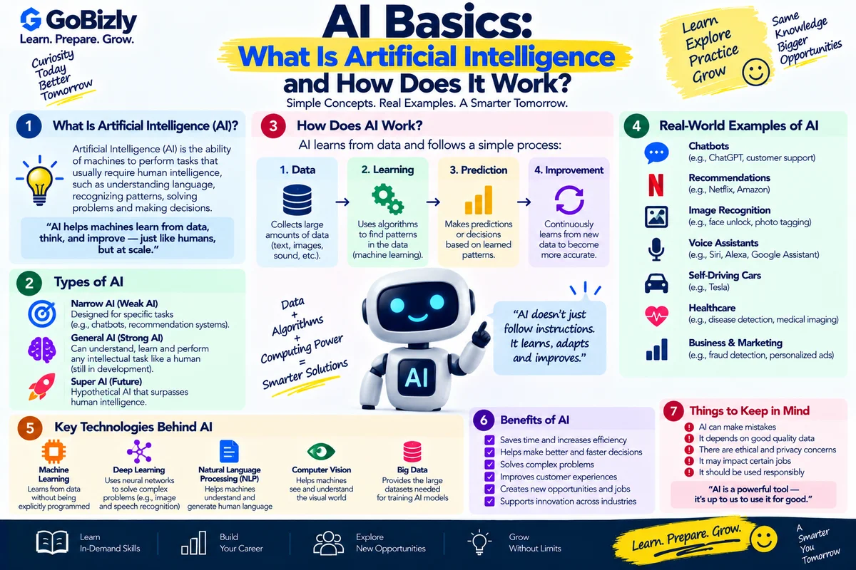 AI Basics: What Is Artificial Intelligence and How Does It Work?