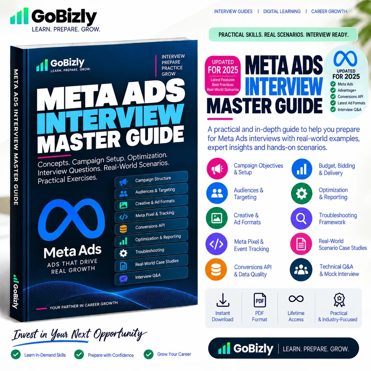 Meta Ads Interview Master Guide