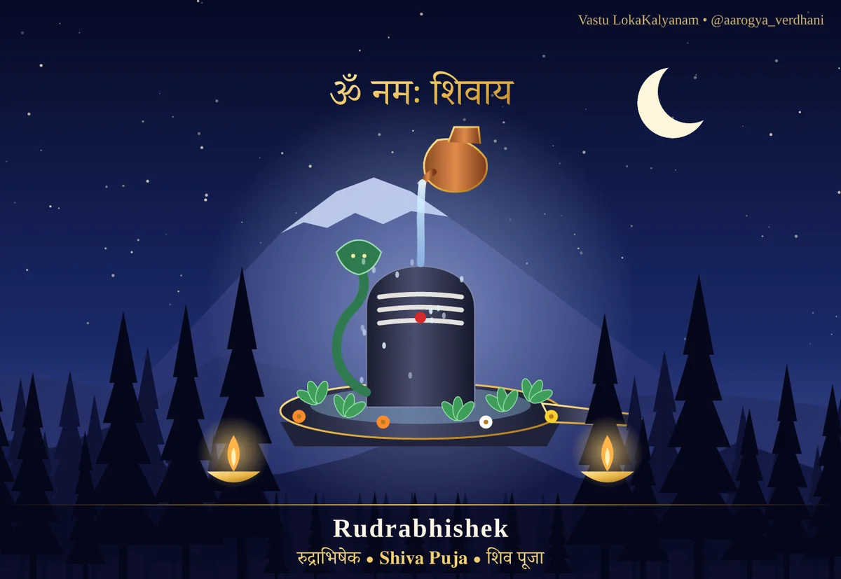 Rudrabhishek