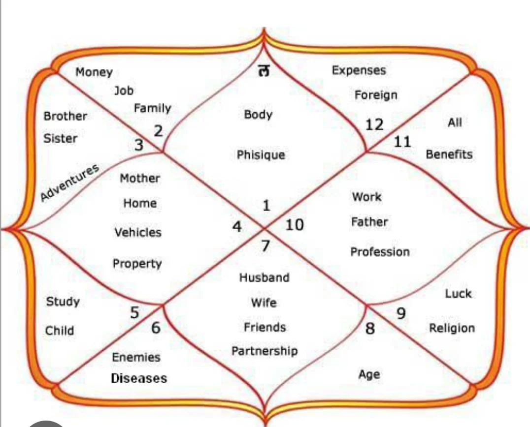 Kundali