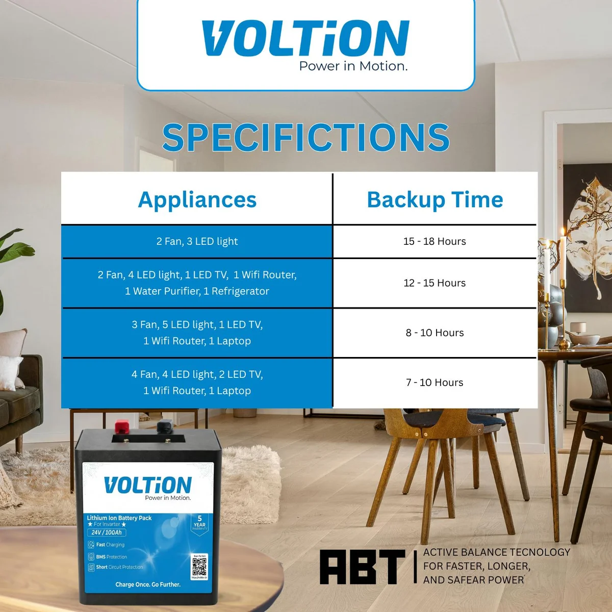 VOLTion 24V 100Ah LiFePO4 Lithium Battery for Inverter & Solar Energy Storage for Home/Office/Shop 5