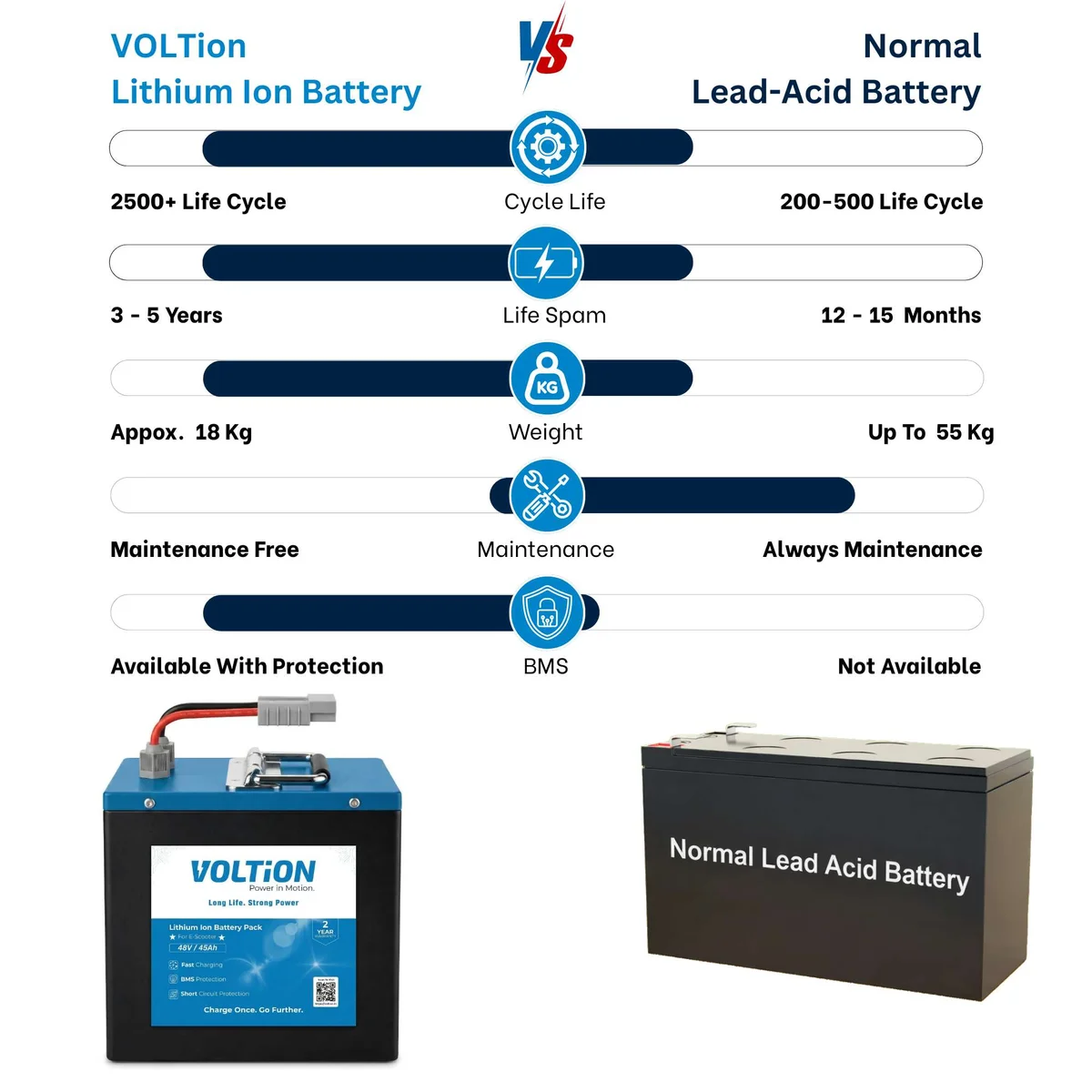 VOLTion 48V 45Ah LiFePO4 Lithium Battery for Electric Scooter and EVs. 4