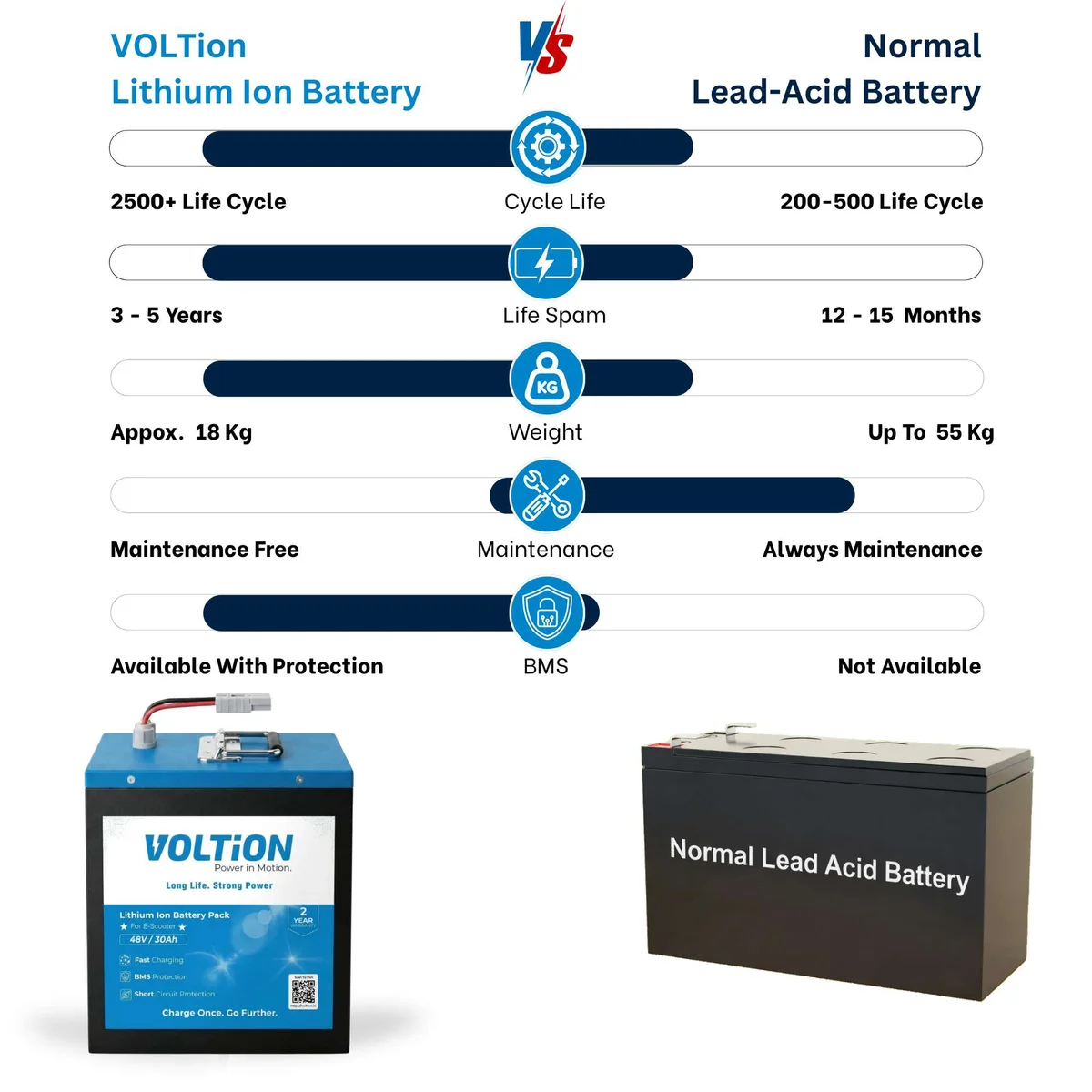 VOLTion 48V 30Ah LiFePO4 Lithium Battery for Electric Scooter and EVs. 4