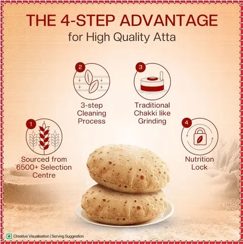 Aashirvaad Shudh Chakki Atta (100% Atta, 0% Maida, 5 Kg) 4