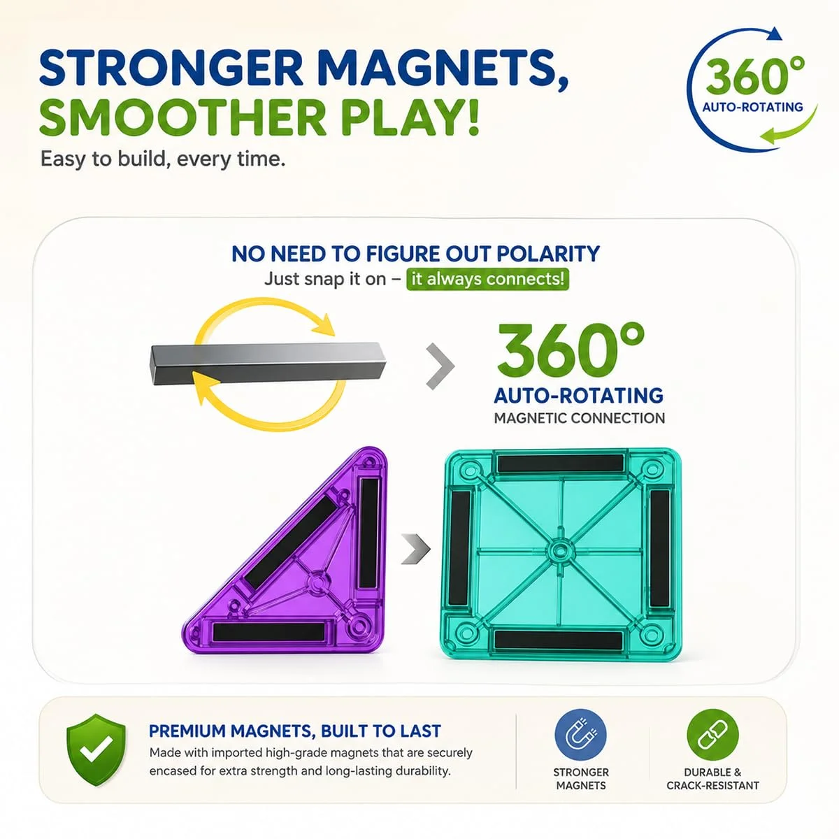 Toyly World™ Mini Magnetic Tiles Building Set for Kids 3+ | 26-Piece STEM Construction Toy with Travel Tin 8